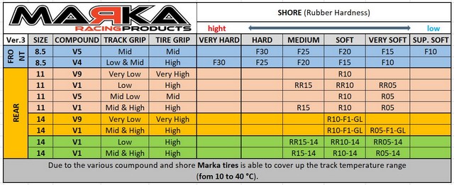 Marka MZR-V4F15 Mini-Z RCP Rubber Front Tire 15° - Soft (2Pcs)